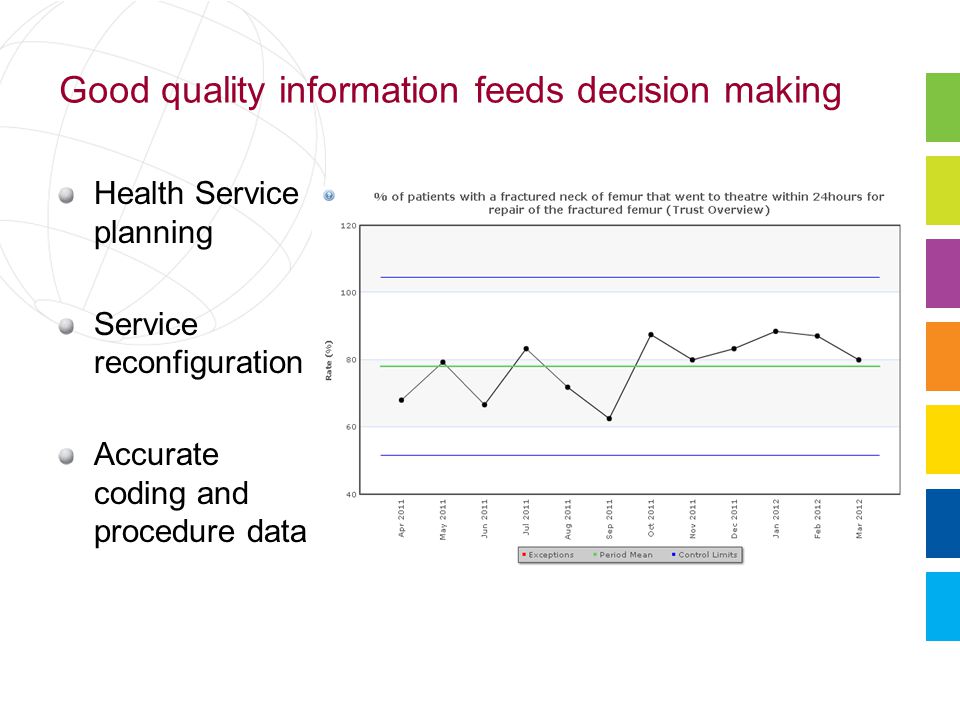 Good quality information feeds decision making Health Service planning Service reconfiguration Accurate coding and procedure data
