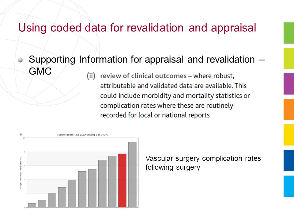 Using coded data for revalidation and appraisal Supporting Information for appraisal and revalidation – GMC Vascular surgery complication rates following surgery