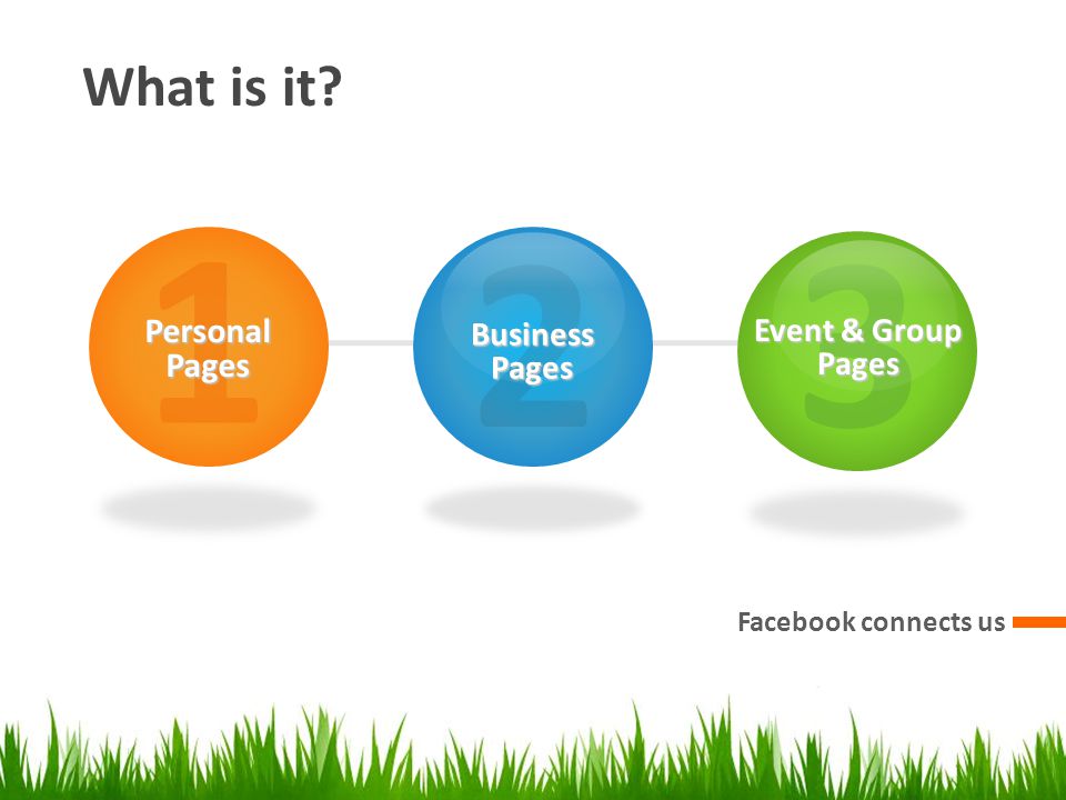 What is it Facebook connects us 1PersonalPages 2BusinessPages 3 Event & Group Pages