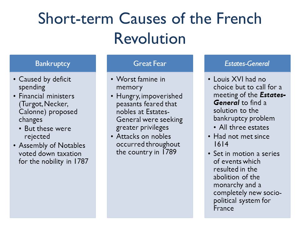 what are the 3 main causes of the french revolution