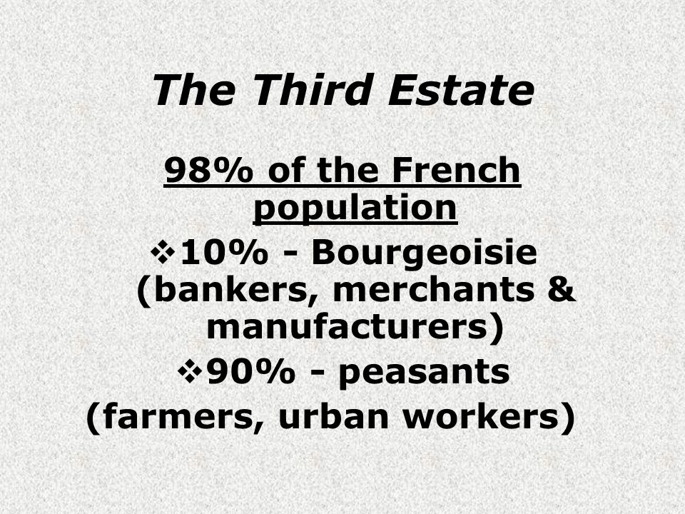 The Third Estate 98% of the French population  10% - Bourgeoisie (bankers, merchants & manufacturers)  90% - peasants (farmers, urban workers)