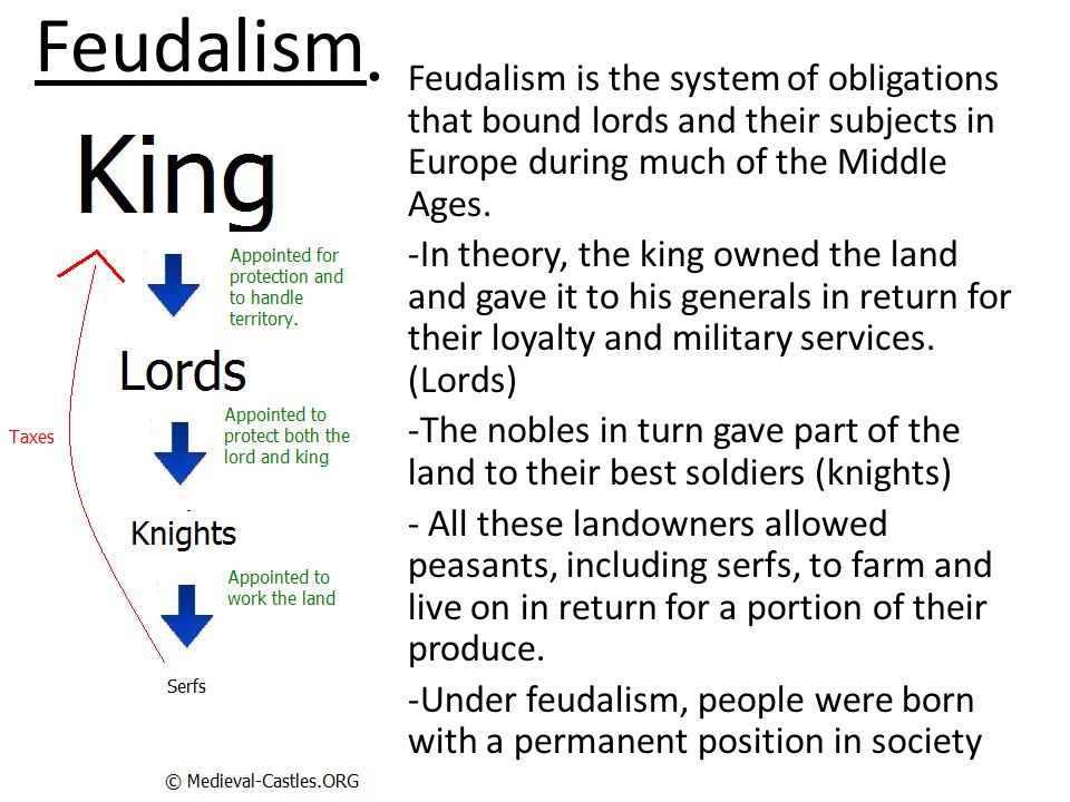Feudalism Feudalism is the system of obligations that bound lords and their subjects in Europe during much of the Middle Ages.