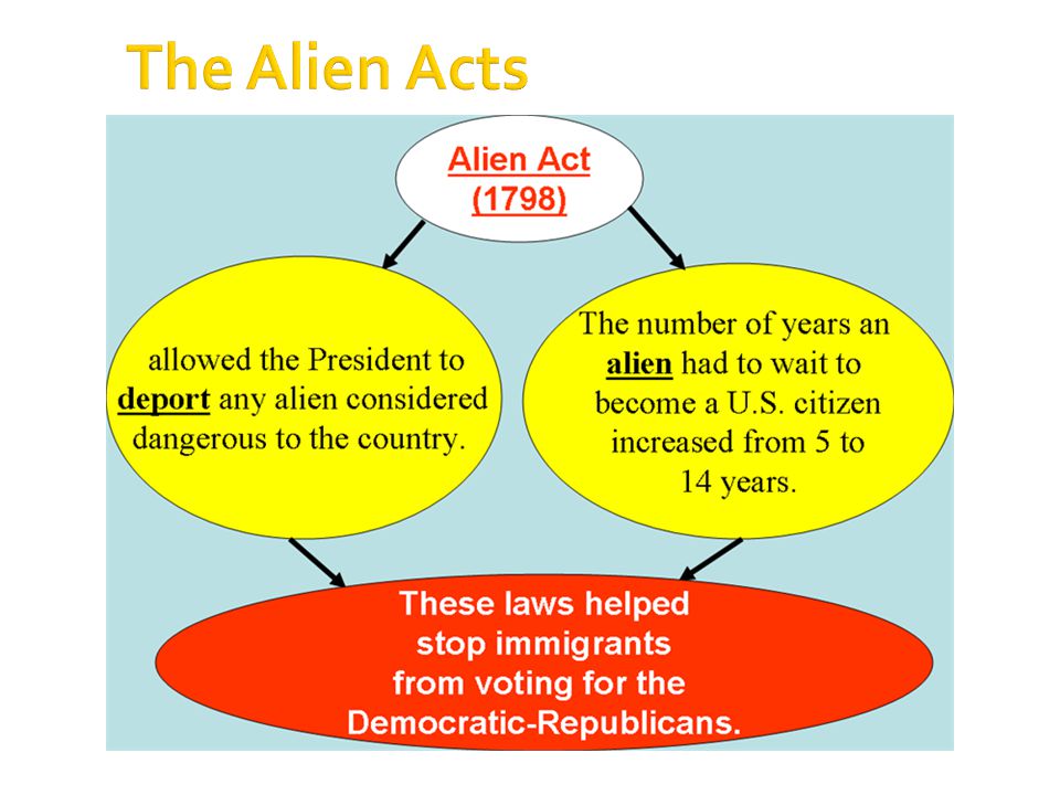 The Alien Acts