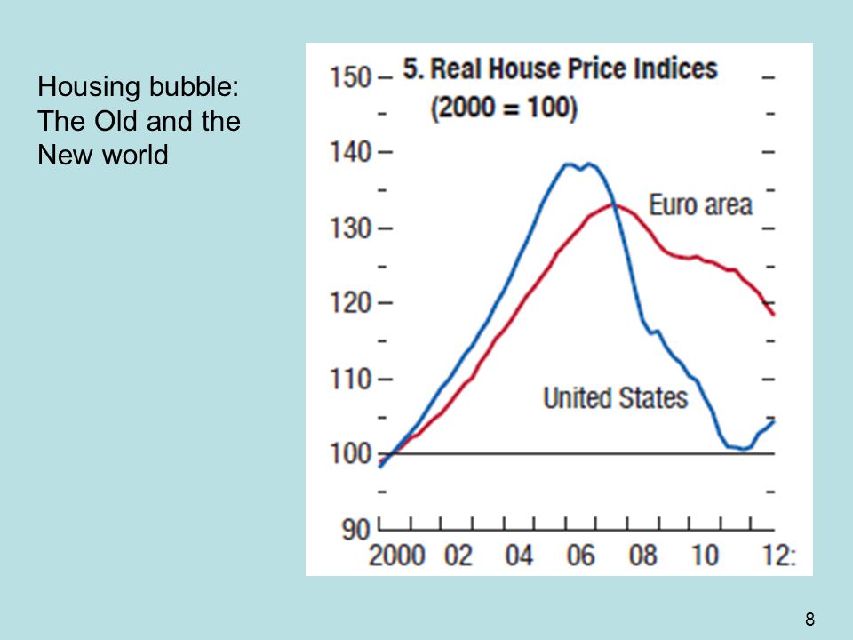 8 Housing bubble: The Old and the New world