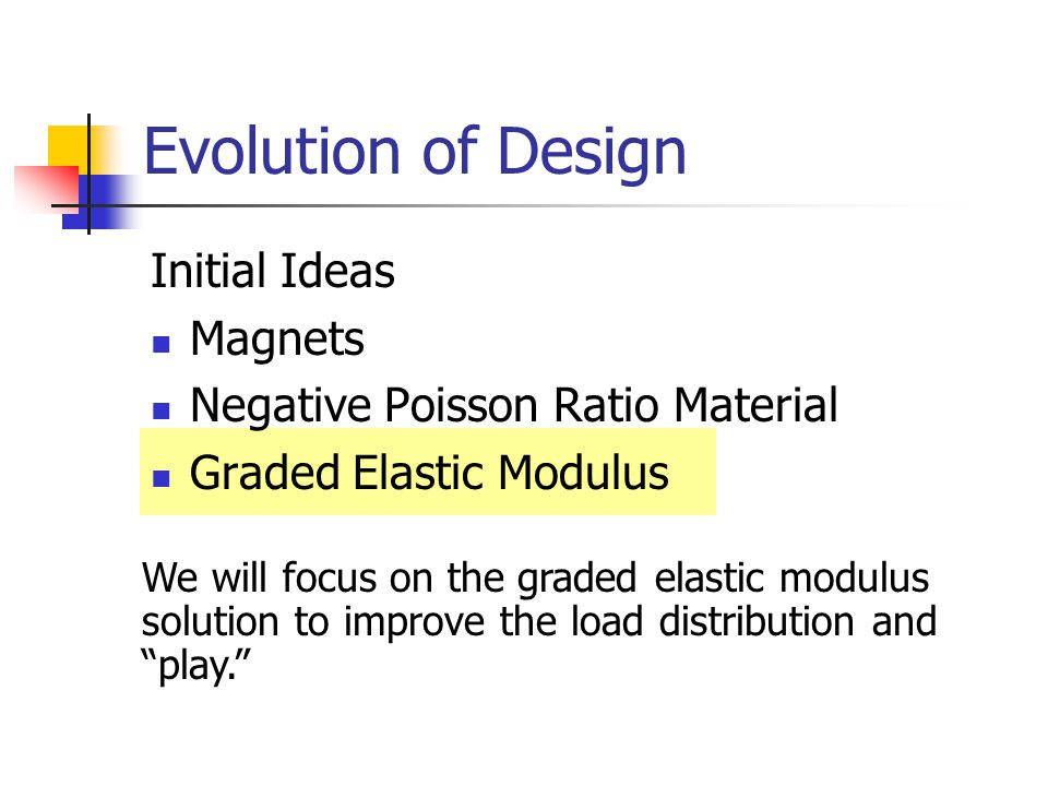 Evolution of Design Initial Ideas Magnets Negative Poisson Ratio Material Graded Elastic Modulus We will focus on the graded elastic modulus solution to improve the load distribution and play.