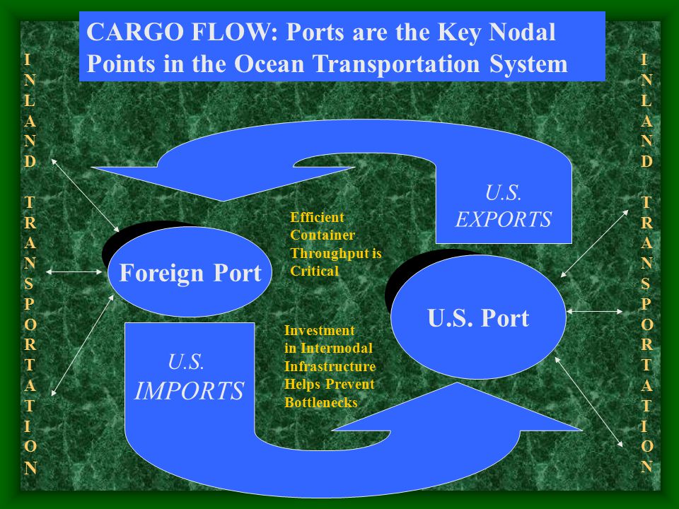 Foreign Port U.S. Port U.S. EXPORTS U.S.