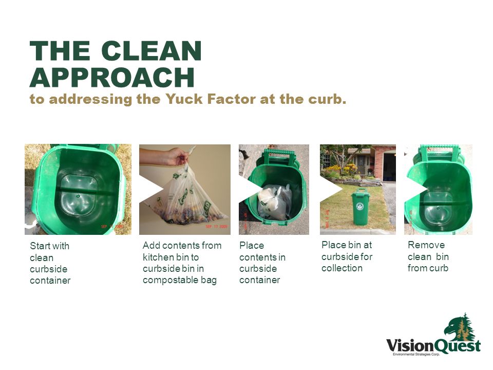 Start with clean curbside container Add contents from kitchen bin to curbside bin in compostable bag Place contents in curbside container Place bin at curbside for collection Remove clean bin from curb THE CLEAN APPROACH to addressing the Yuck Factor at the curb.