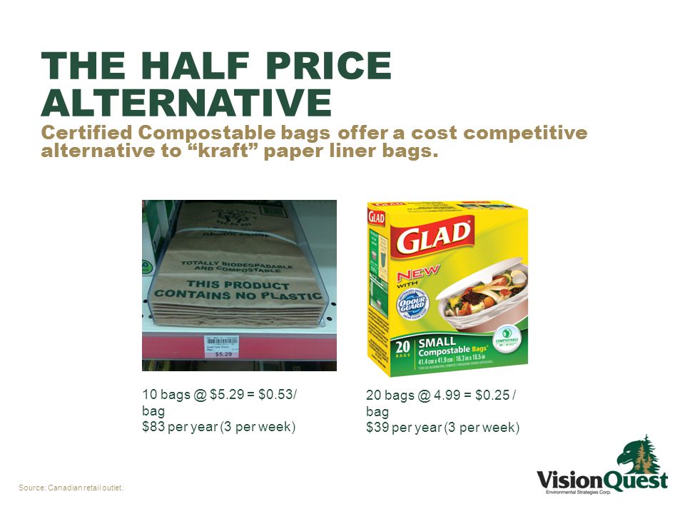 10 $5.29 = $0.53/ bag $83 per year (3 per week) Source: Canadian retail outlet.