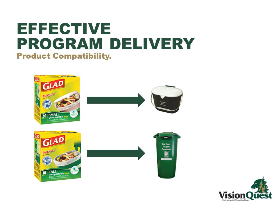 EFFECTIVE PROGRAM DELIVERY Product Compatibility.
