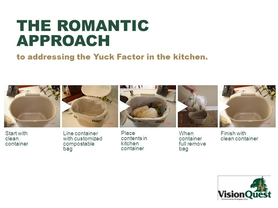 THE ROMANTIC APPROACH to addressing the Yuck Factor in the kitchen.