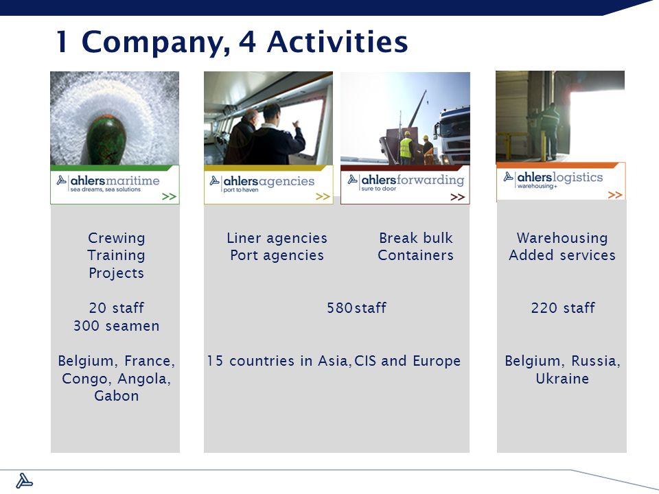 1 Company, 4 Activities Crewing Training Projects 20 staff 300 seamen Belgium, France, Congo, Angola, Gabon Liner agencies Port agencies countries in Asia, Break bulk Containers staff CIS and Europe Warehousing Added services 220 staff Belgium, Russia, Ukraine