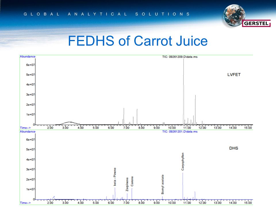 FEDHS of Carrot Juice