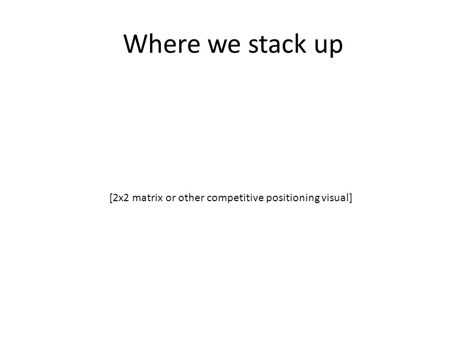 Where we stack up [2x2 matrix or other competitive positioning visual]