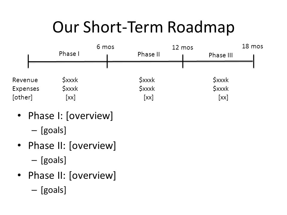 Our Short-Term Roadmap Phase I: [overview] – [goals] Phase II: [overview] – [goals] Phase II: [overview] – [goals] Phase I Phase II Phase III 6 mos 12 mos 18 mos Revenue $xxxk $xxxk $xxxk Expenses $xxxk $xxxk $xxxk [other] [xx] [xx] [xx]