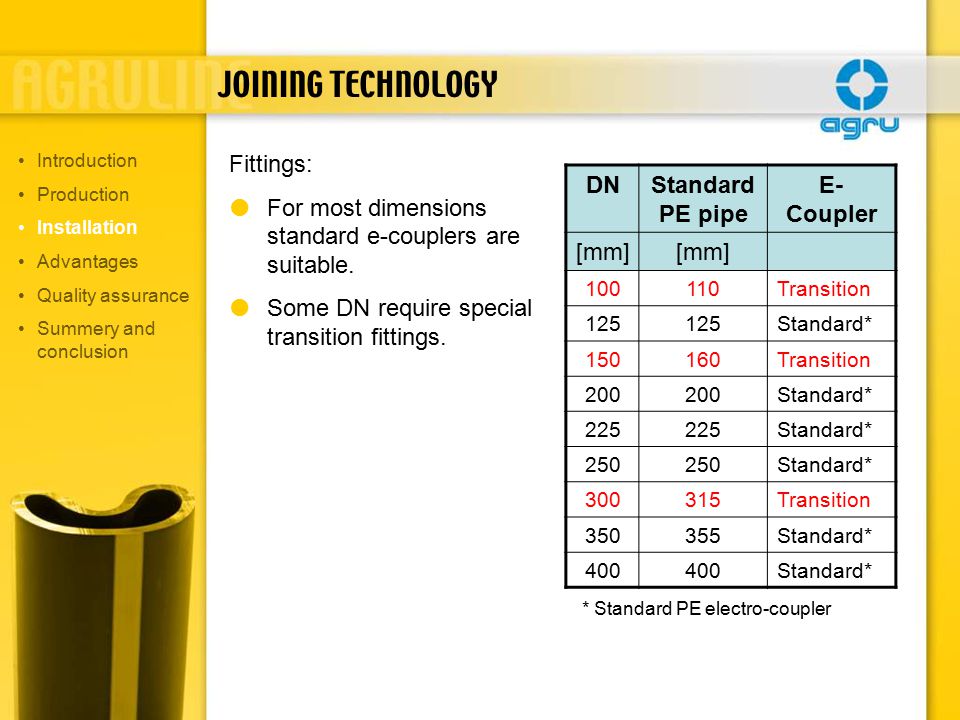 JOINING TECHNOLOGY Fittings:  For most dimensions standard e-couplers are suitable.