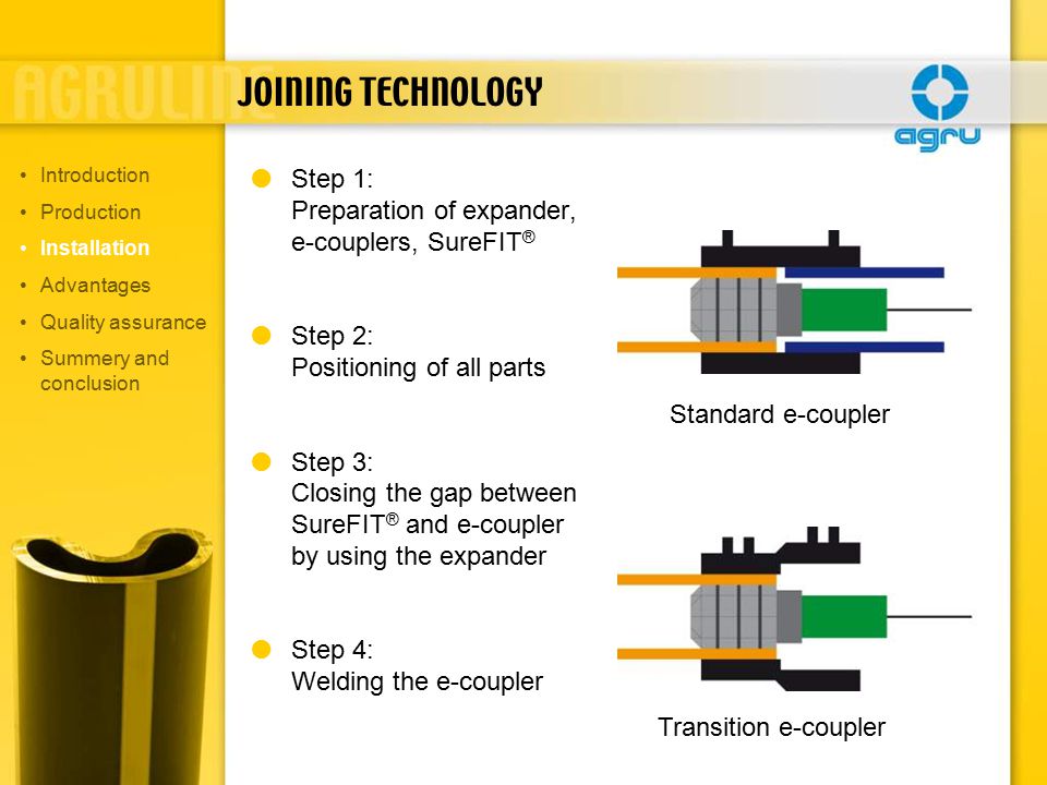 JOINING TECHNOLOGY  Step 1: Preparation of expander, e-couplers, SureFIT ®  Step 2: Positioning of all parts  Step 3: Closing the gap between SureFIT ® and e-coupler by using the expander  Step 4: Welding the e-coupler Standard e-coupler Transition e-coupler Introduction Production Installation Advantages Quality assurance Summery and conclusion