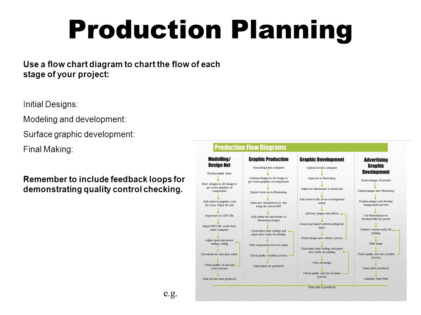 Production Planning Use a flow chart diagram to chart the flow of each stage of your project: Initial Designs: Modeling and development: Surface graphic development: Final Making: Remember to include feedback loops for demonstrating quality control checking.