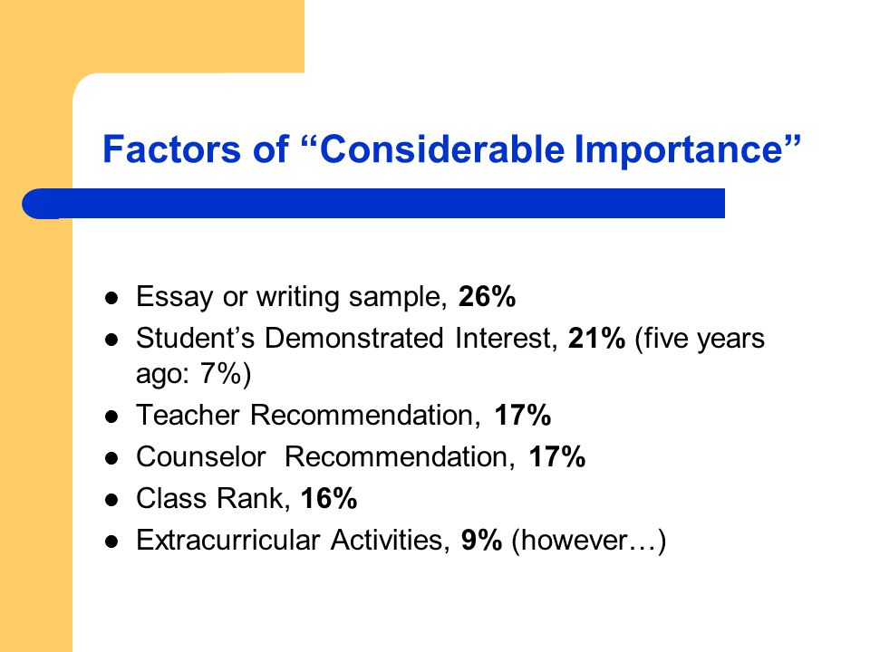 Factors of Considerable Importance Essay or writing sample, 26% Student’s Demonstrated Interest, 21% (five years ago: 7%) Teacher Recommendation, 17% Counselor Recommendation, 17% Class Rank, 16% Extracurricular Activities, 9% (however…)