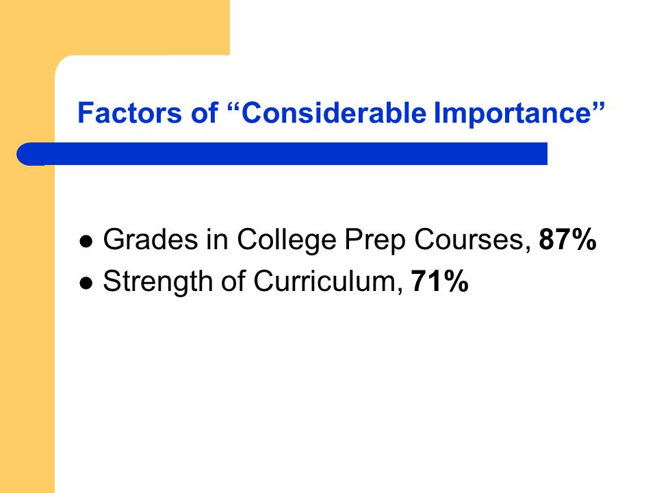 Factors of Considerable Importance Grades in College Prep Courses, 87% Strength of Curriculum, 71%