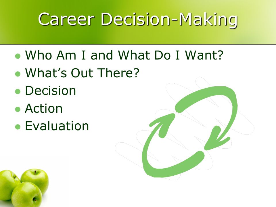 Career Decision-Making Who Am I and What Do I Want What’s Out There Decision Action Evaluation