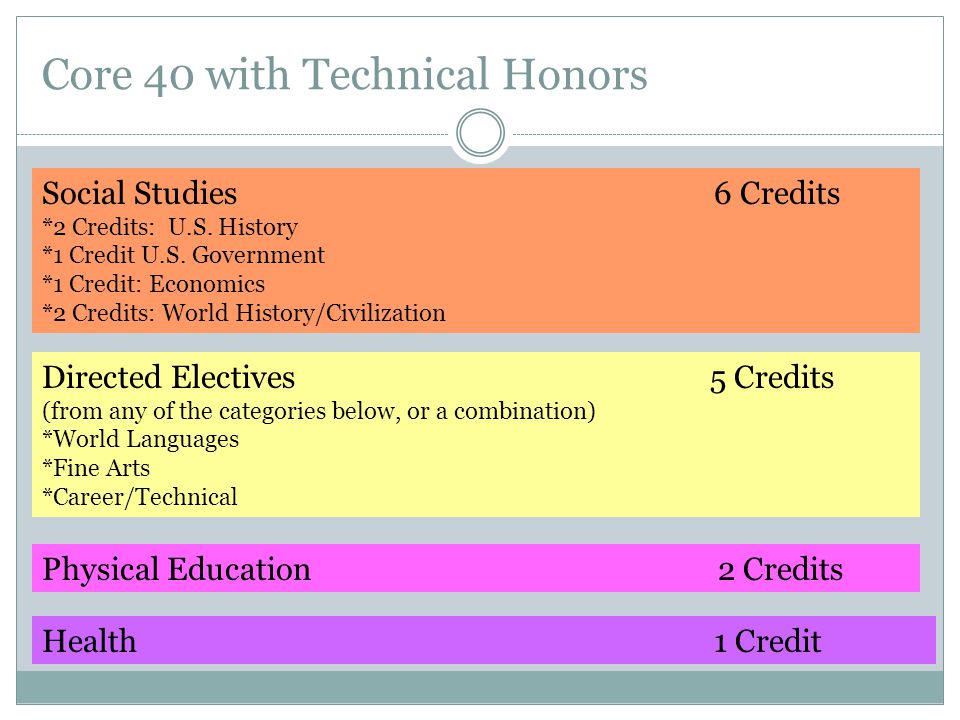 Core 40 with Technical Honors Social Studies6 Credits *2 Credits: U.S.