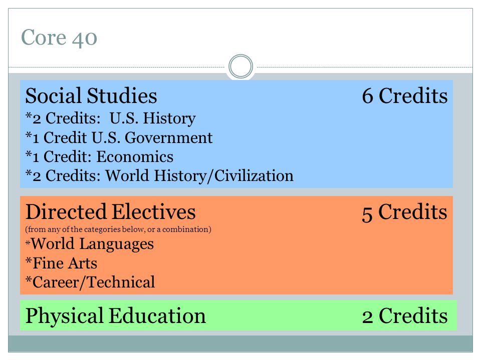 Core 40 Social Studies6 Credits *2 Credits: U.S. History *1 Credit U.S.