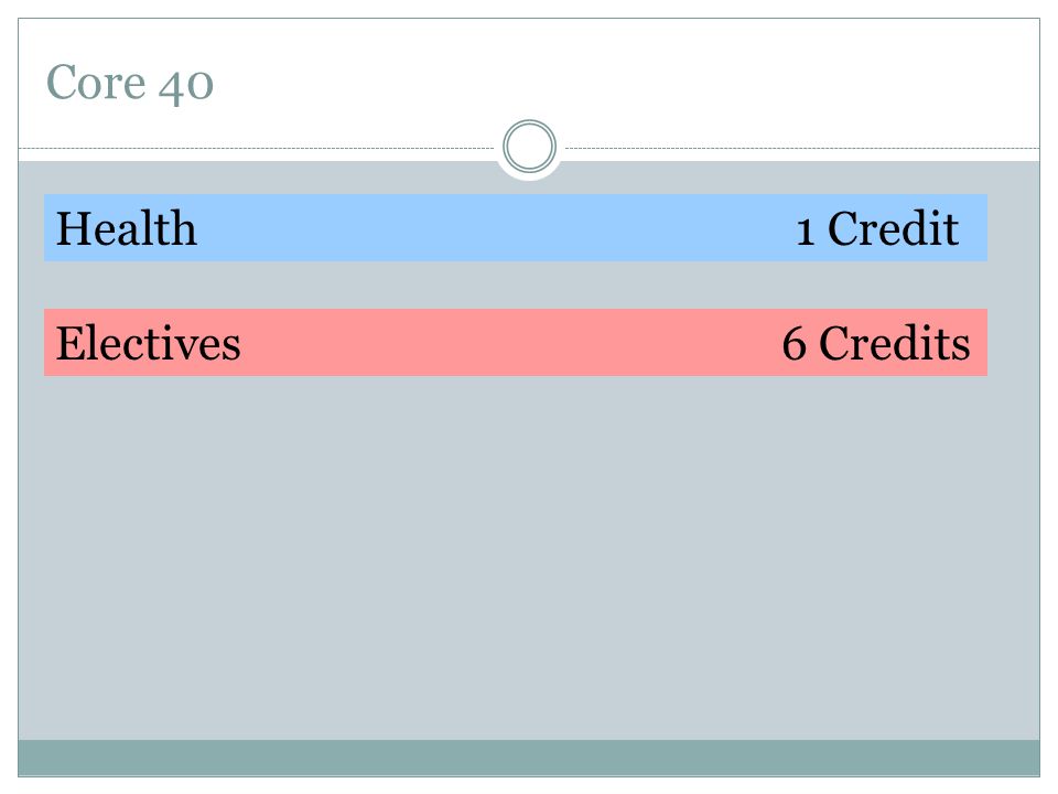 Core 40 Health1 Credit Electives 6 Credits