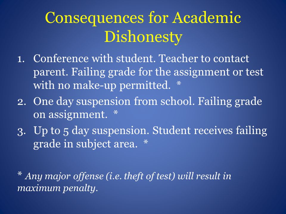 Consequences for Academic Dishonesty 1.Conference with student.