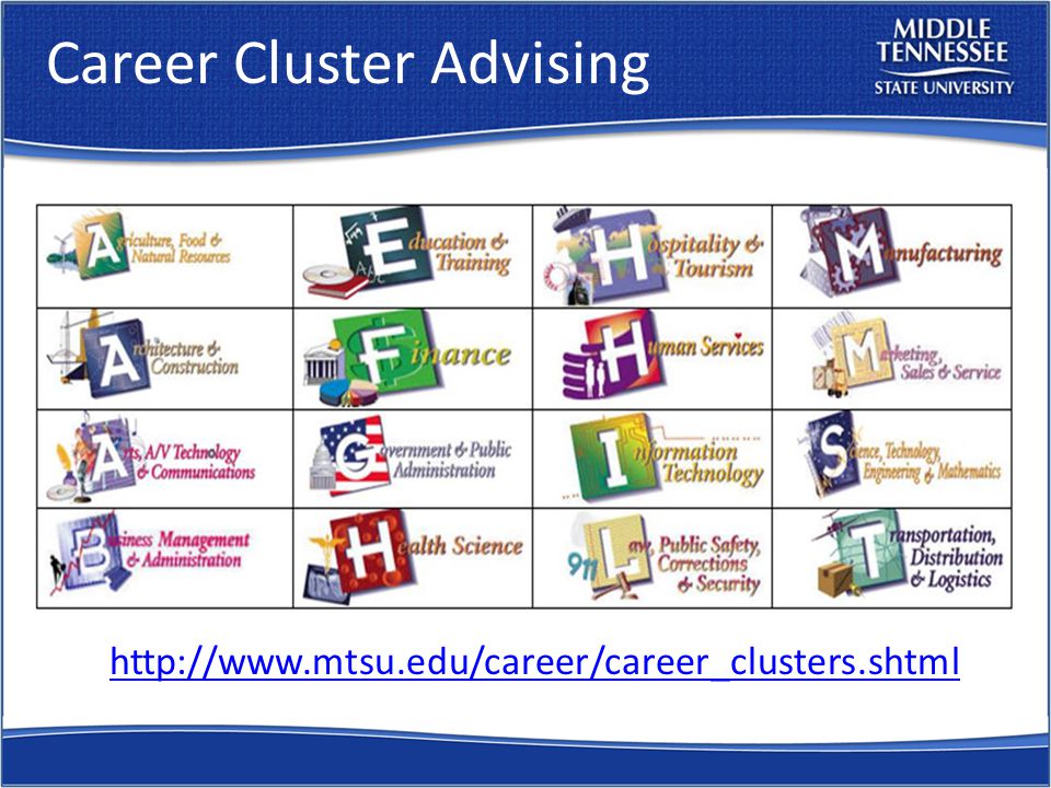 Career Cluster Advising