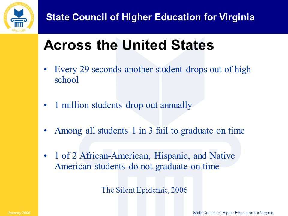 State Council of Higher Education for Virginia January 2006State Council of Higher Education for Virginia Across the United States Every 29 seconds another student drops out of high school 1 million students drop out annually Among all students 1 in 3 fail to graduate on time 1 of 2 African-American, Hispanic, and Native American students do not graduate on time The Silent Epidemic, 2006