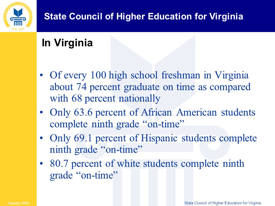 State Council of Higher Education for Virginia January 2006State Council of Higher Education for Virginia Of every 100 high school freshman in Virginia about 74 percent graduate on time as compared with 68 percent nationally Only 63.6 percent of African American students complete ninth grade on-time Only 69.1 percent of Hispanic students complete ninth grade on-time 80.7 percent of white students complete ninth grade on-time In Virginia