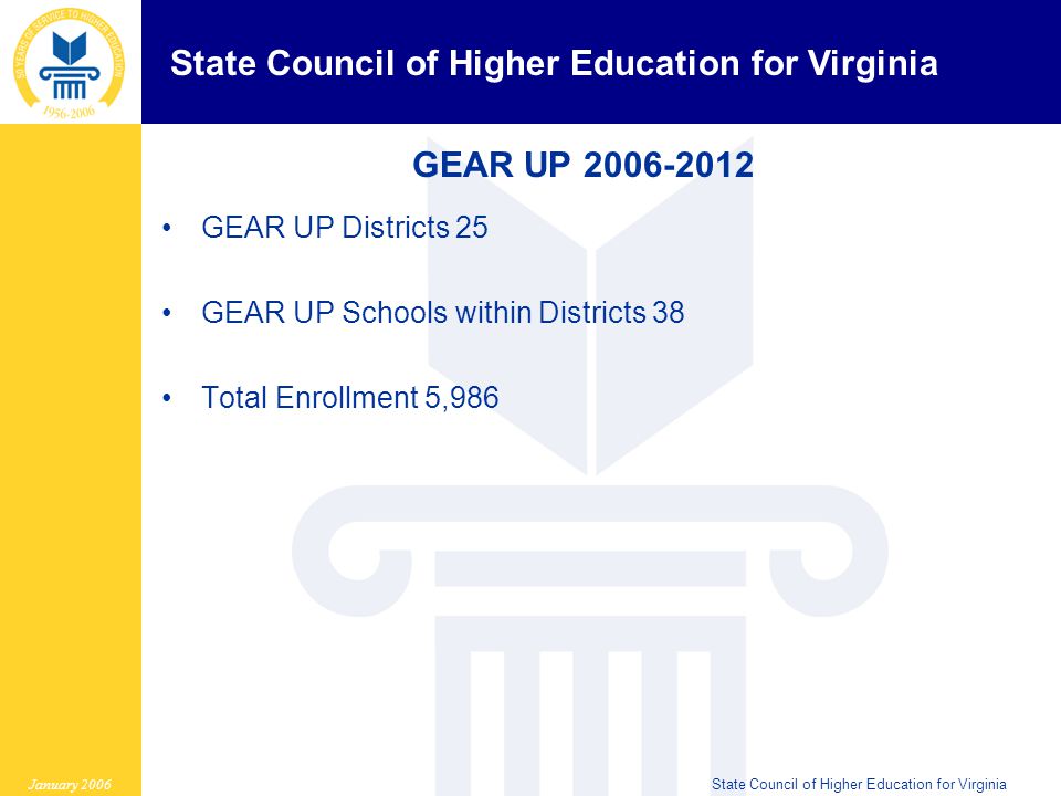State Council of Higher Education for Virginia January 2006State Council of Higher Education for Virginia GEAR UP GEAR UP Districts 25 GEAR UP Schools within Districts 38 Total Enrollment 5,986