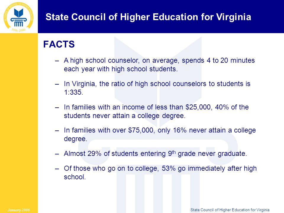 State Council of Higher Education for Virginia January 2006State Council of Higher Education for Virginia FACTS –A high school counselor, on average, spends 4 to 20 minutes each year with high school students.