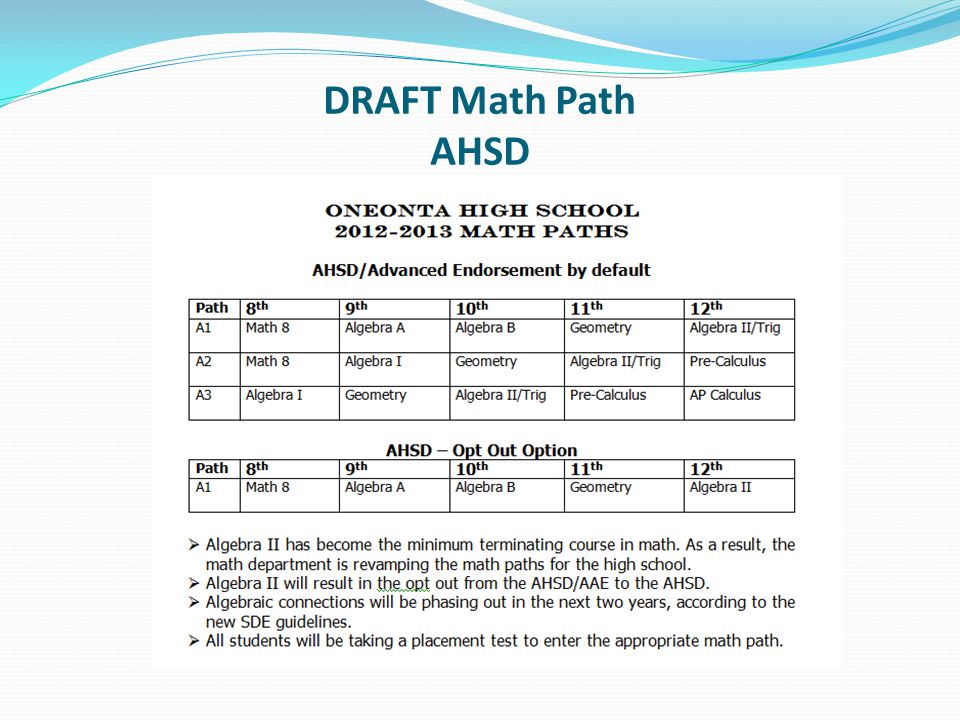 DRAFT Math Path AHSD
