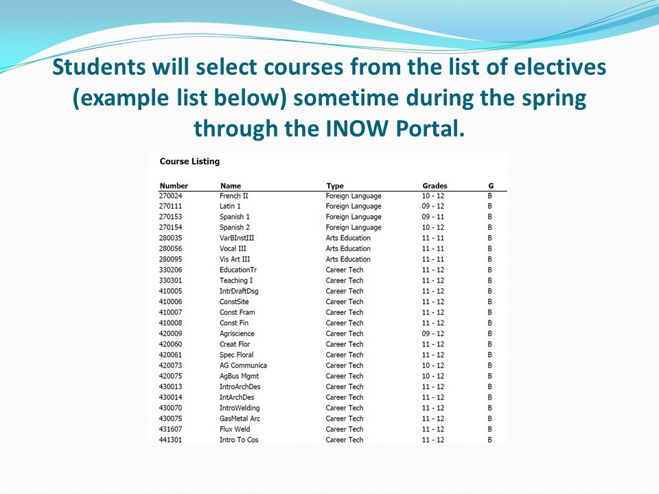 Students will select courses from the list of electives (example list below) sometime during the spring through the INOW Portal.