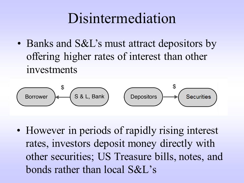 Disintermediation However in periods of rapidly rising interest rates, investors deposit money directly with other securities; US Treasure bills, notes, and bonds rather than local S&L’s Banks and S&L’s must attract depositors by offering higher rates of interest than other investments