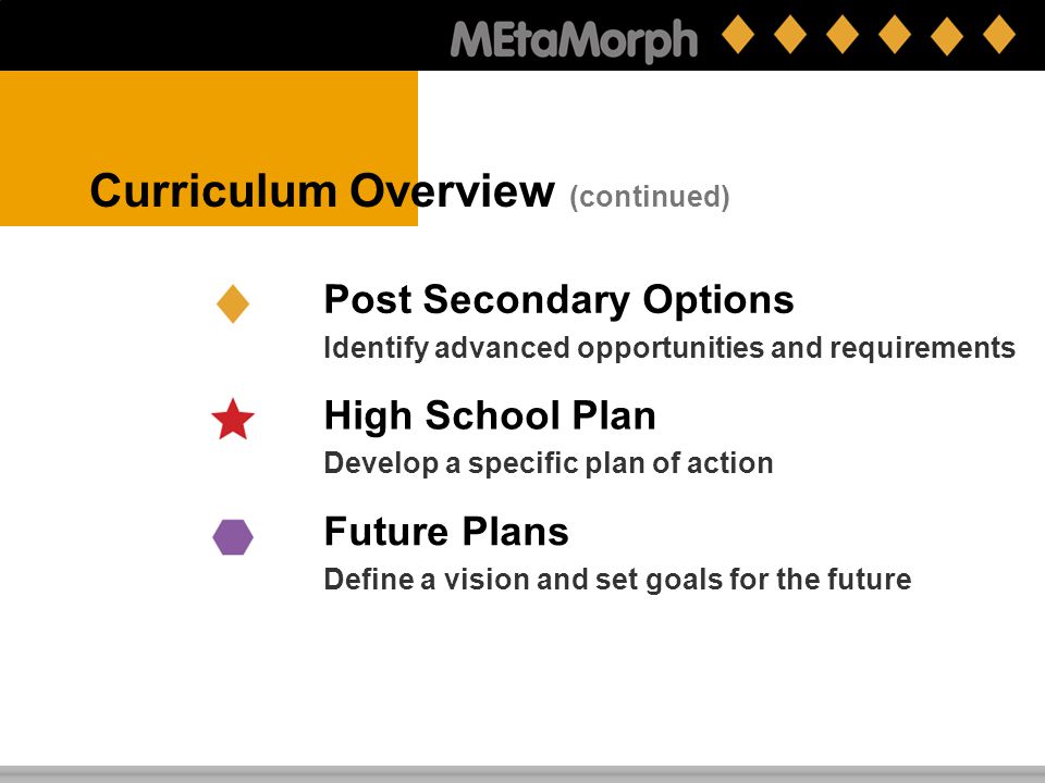 What Is Metamorph Metamorph Is Web Based Curriculum Career - 