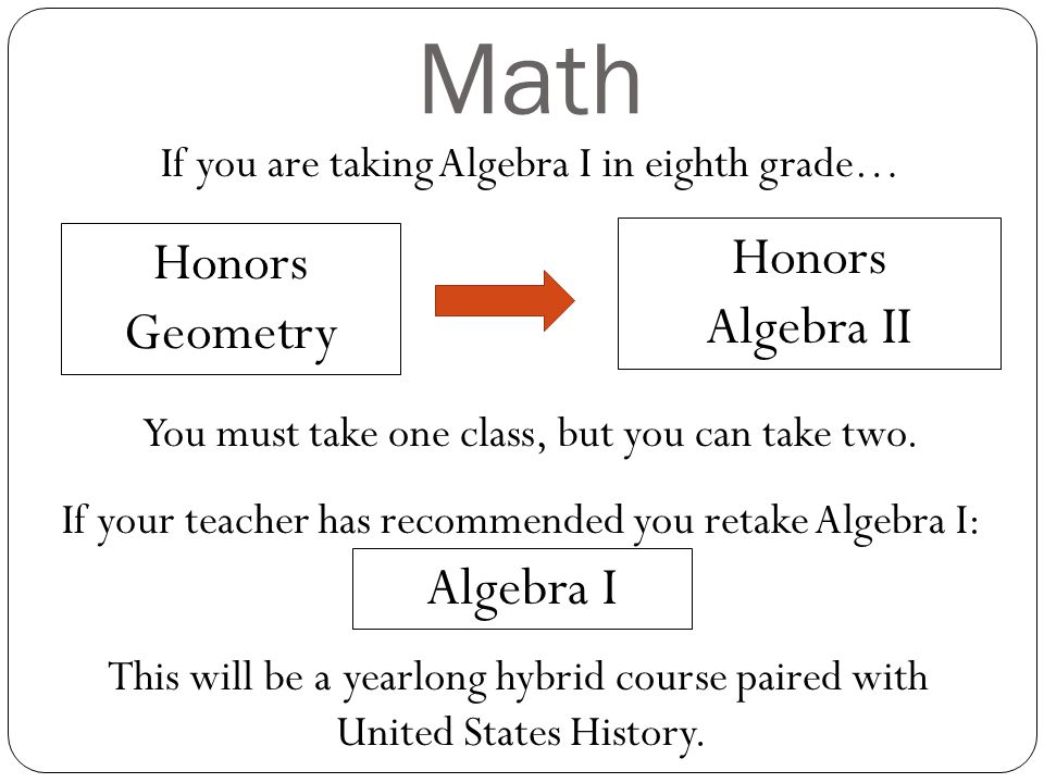 Math If you are taking Algebra I in eighth grade… Algebra I You must take one class, but you can take two.