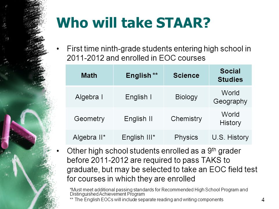 Who will take STAAR.