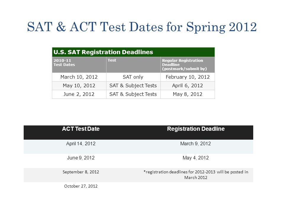 SAT & ACT Test Dates for Spring 2012 U.S.
