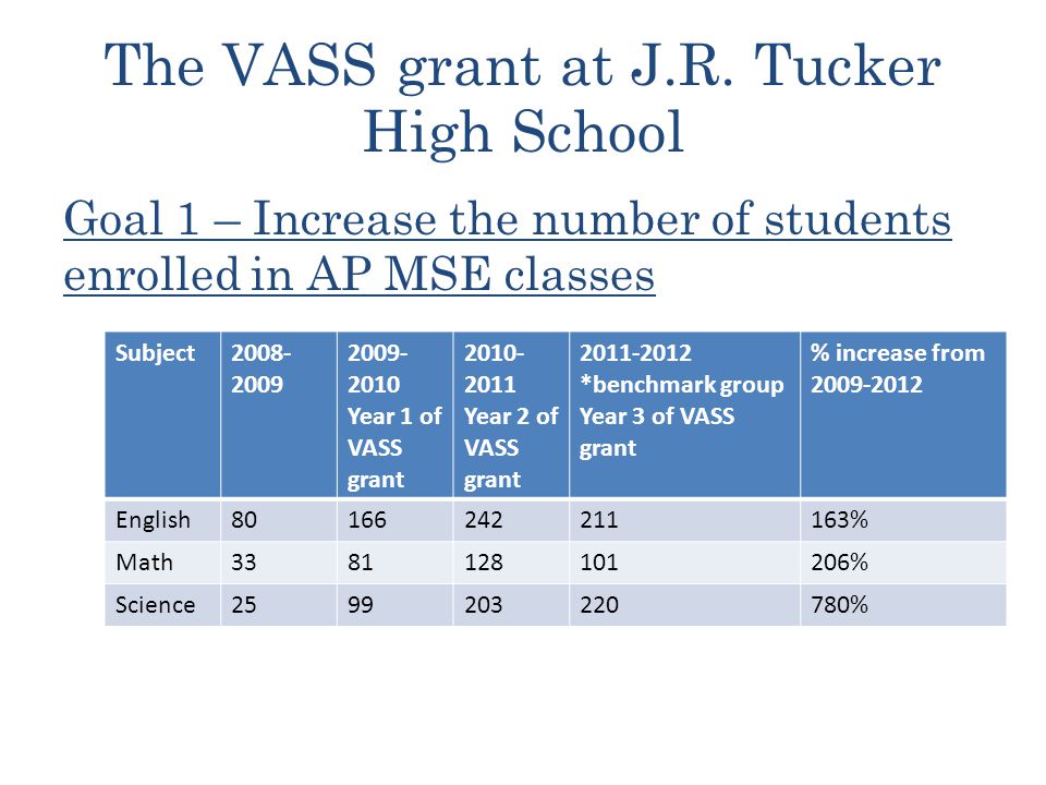 The VASS grant at J.R.