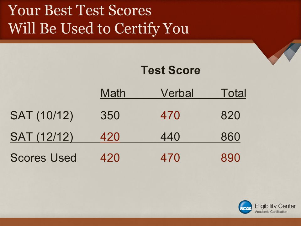 Your Best Test Scores Will Be Used to Certify You Test Score MathVerbalTotal SAT (10/12) SAT (12/12) Scores Used