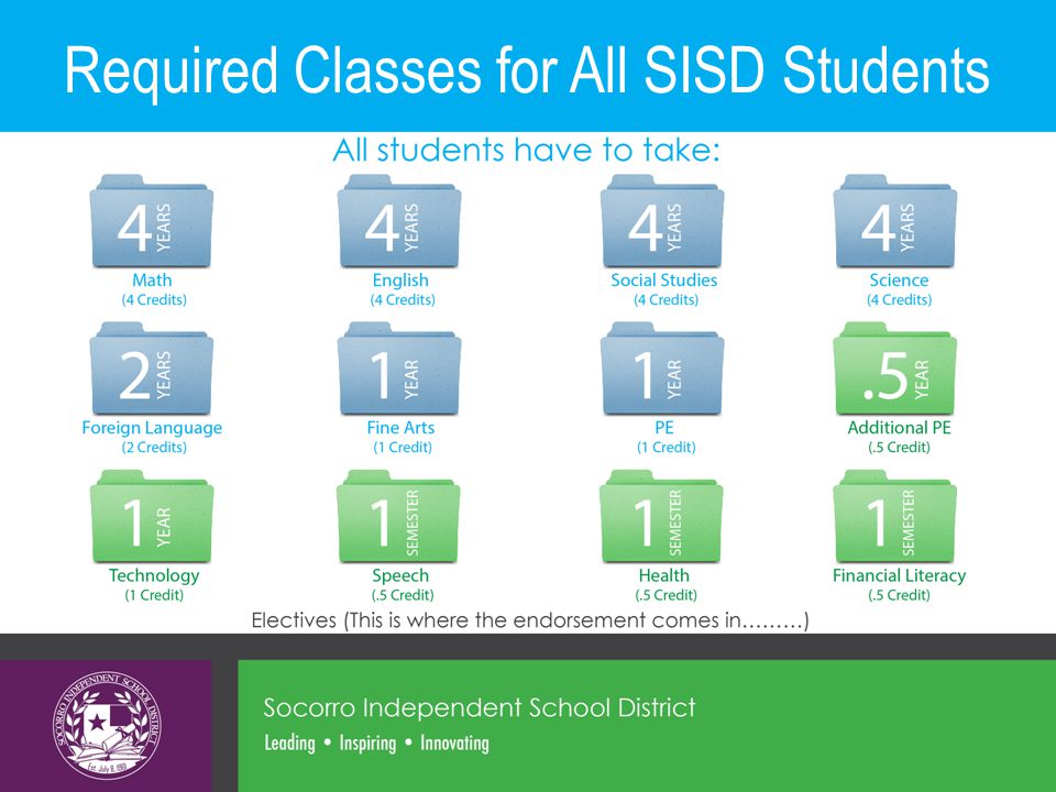 Required Classes for All SISD Students