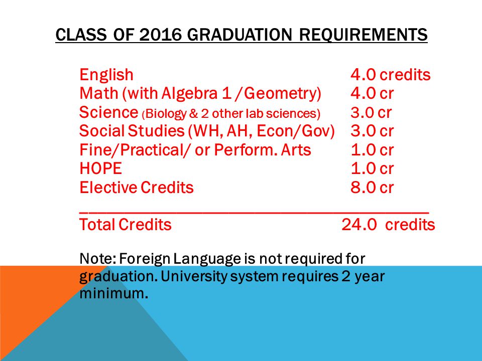 English4.0 credits Math (with Algebra 1 /Geometry)4.0 cr Science ( Biology & 2 other lab sciences) 3.0 cr Social Studies (WH, AH, Econ/Gov)3.0 cr Fine/Practical/ or Perform.