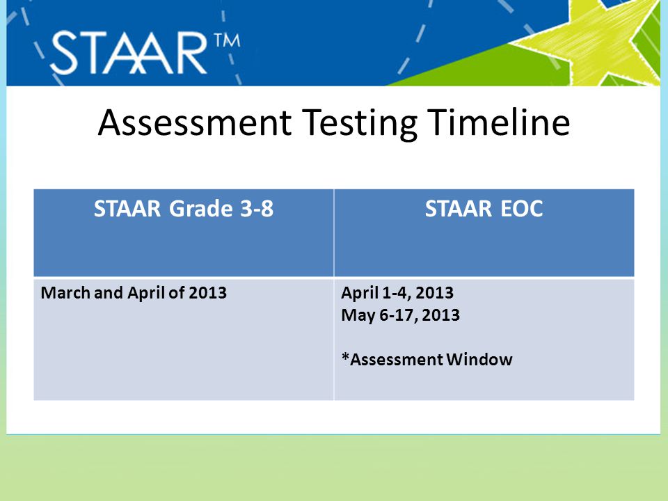Assessment Testing Timeline STAAR Grade 3-8STAAR EOC March and April of 2013April 1-4, 2013 May 6-17, 2013 *Assessment Window