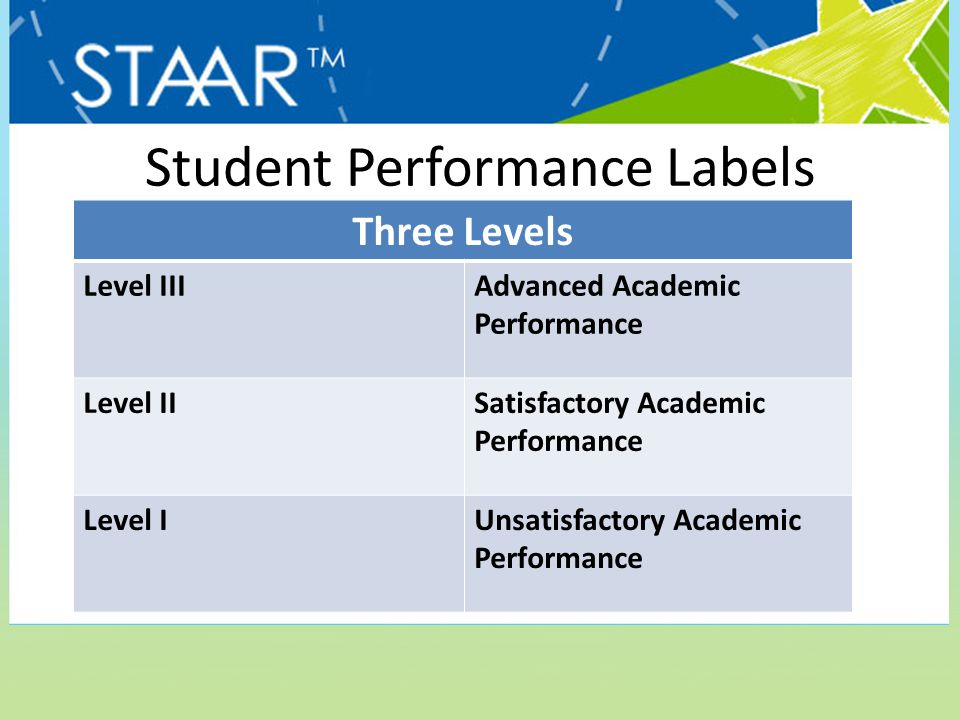 Student Performance Labels Three Levels Level IIIAdvanced Academic Performance Level IISatisfactory Academic Performance Level IUnsatisfactory Academic Performance