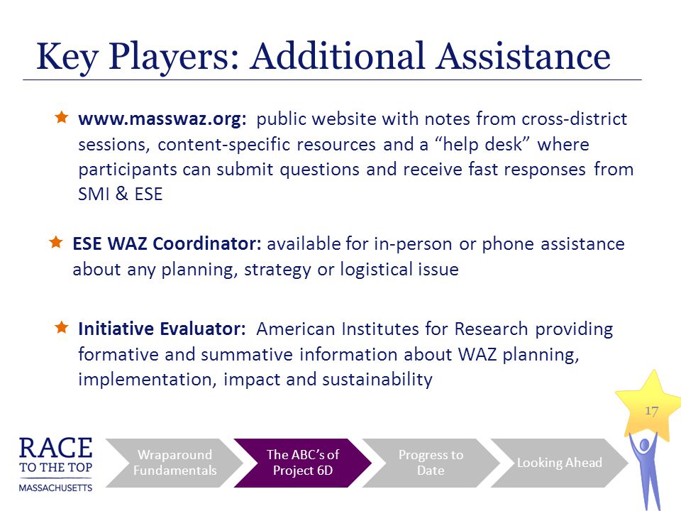 17 Key Players: Additional Assistance    public website with notes from cross-district sessions, content-specific resources and a help desk where participants can submit questions and receive fast responses from SMI & ESE  ESE WAZ Coordinator: available for in-person or phone assistance about any planning, strategy or logistical issue  Initiative Evaluator: American Institutes for Research providing formative and summative information about WAZ planning, implementation, impact and sustainability Wraparound Fundamentals The ABC’s of Project 6D Progress to Date Looking Ahead