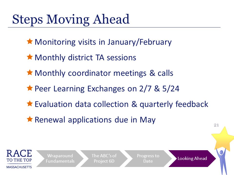 21  Monitoring visits in January/February  Monthly district TA sessions  Monthly coordinator meetings & calls  Peer Learning Exchanges on 2/7 & 5/24  Evaluation data collection & quarterly feedback  Renewal applications due in May Steps Moving Ahead Wraparound Fundamentals The ABC’s of Project 6D Progress to Date Looking Ahead