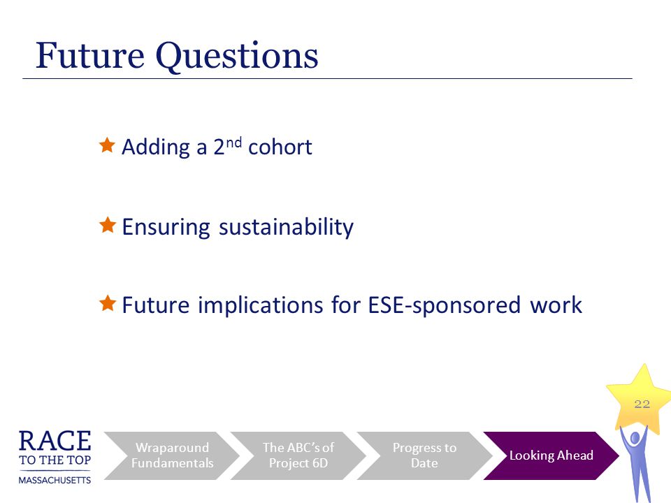 22  Adding a 2 nd cohort  Ensuring sustainability  Future implications for ESE-sponsored work Future Questions Wraparound Fundamentals The ABC’s of Project 6D Progress to Date Looking Ahead