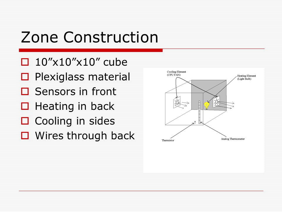 Zone Construction  10 x10 x10 cube  Plexiglass material  Sensors in front  Heating in back  Cooling in sides  Wires through back